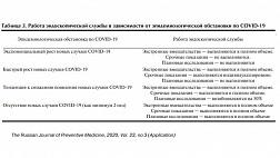 Временные методические рекомендации: «Болезни органов пищеварения в условиях пандемии новой коронавирусной инфекции (COVID-19)»